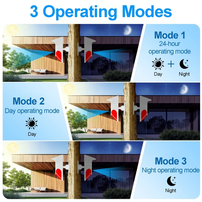 Outdoor Lighting With Motion Sensor - Sensor de movimento pir sem fio,