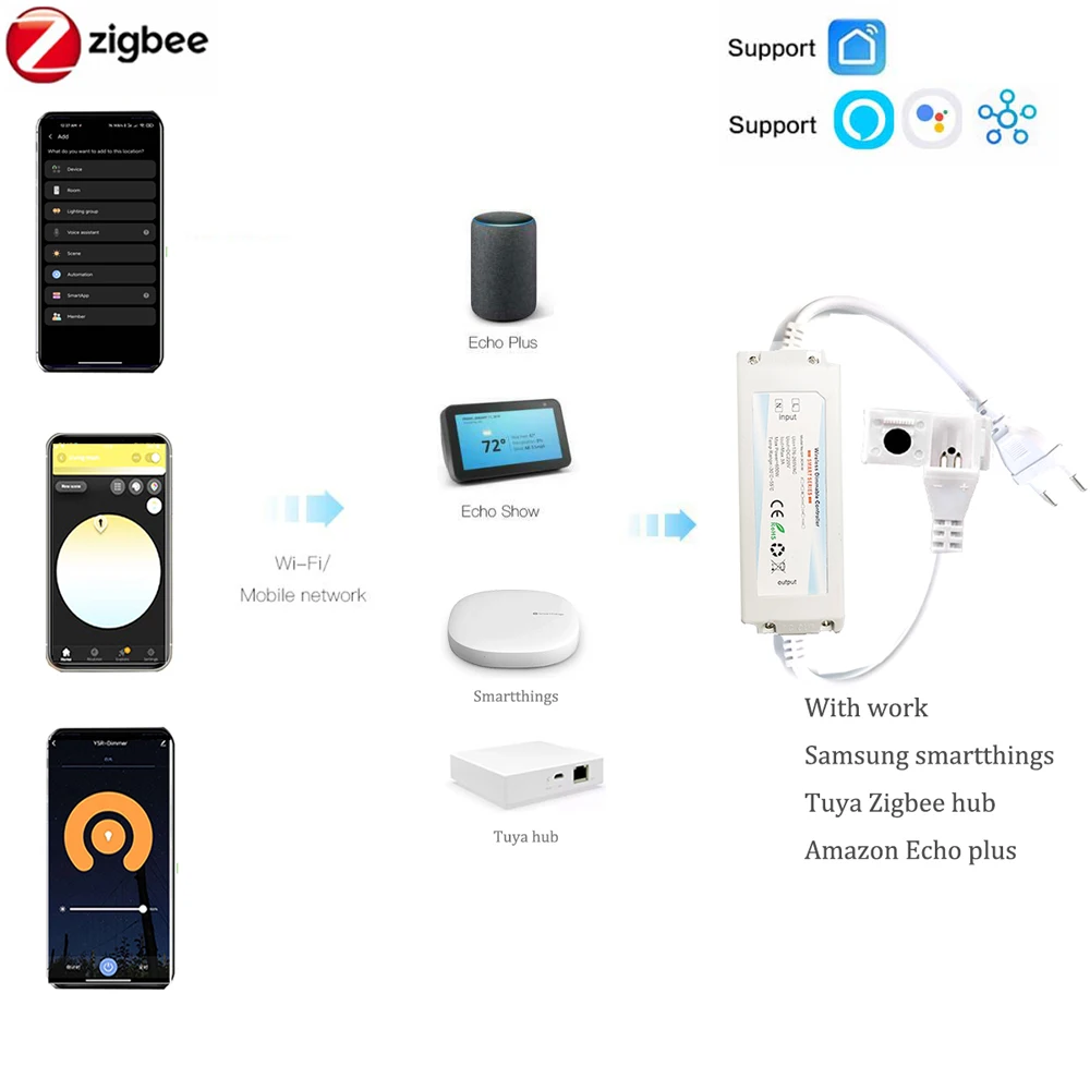 Fita de LED COB ZIGBEE 3.0 EU  - Outdoor Lighting Zigbee avaliação e preço
