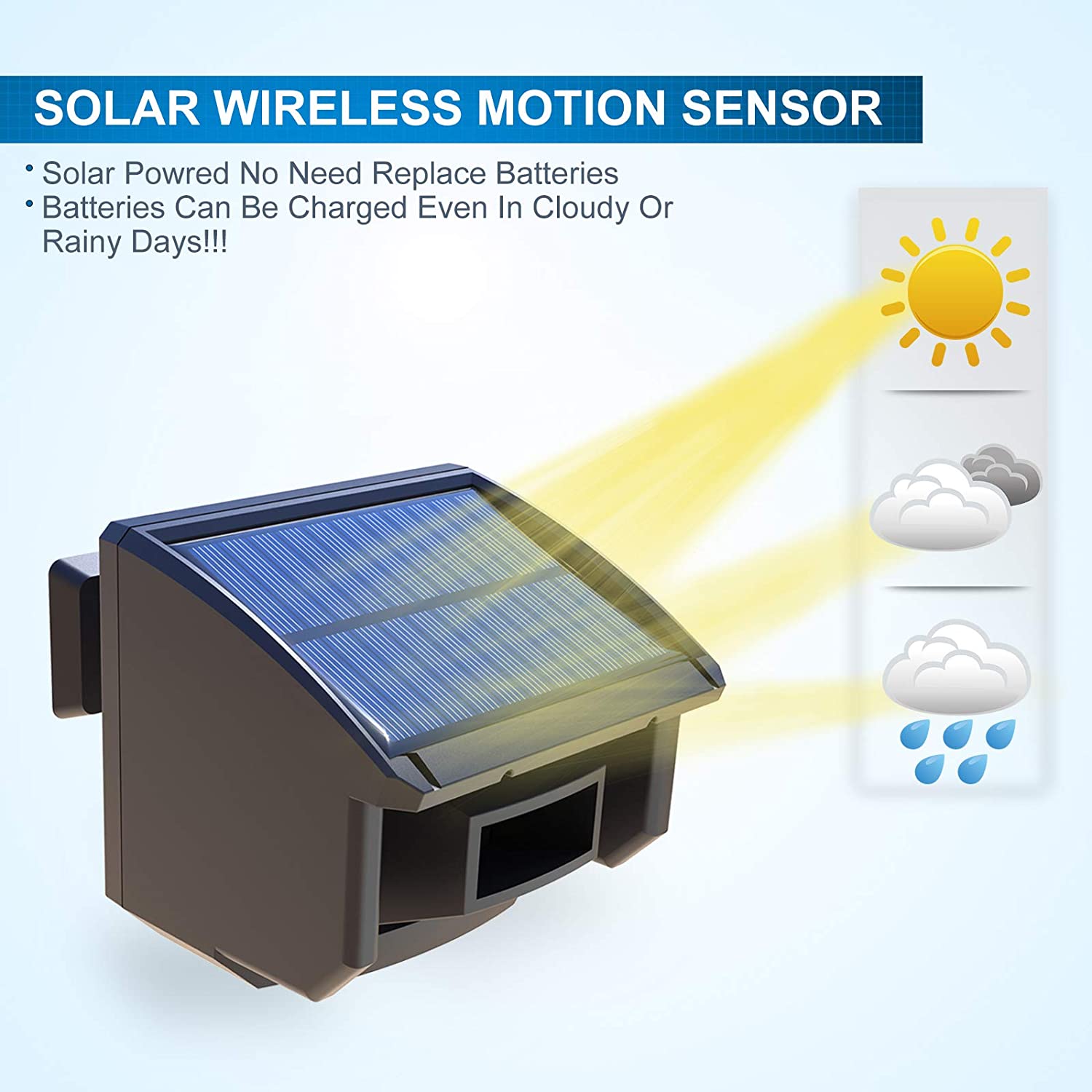 Htzsafe 400 metros solar sem f - Wired Pathway Light avaliação e preço