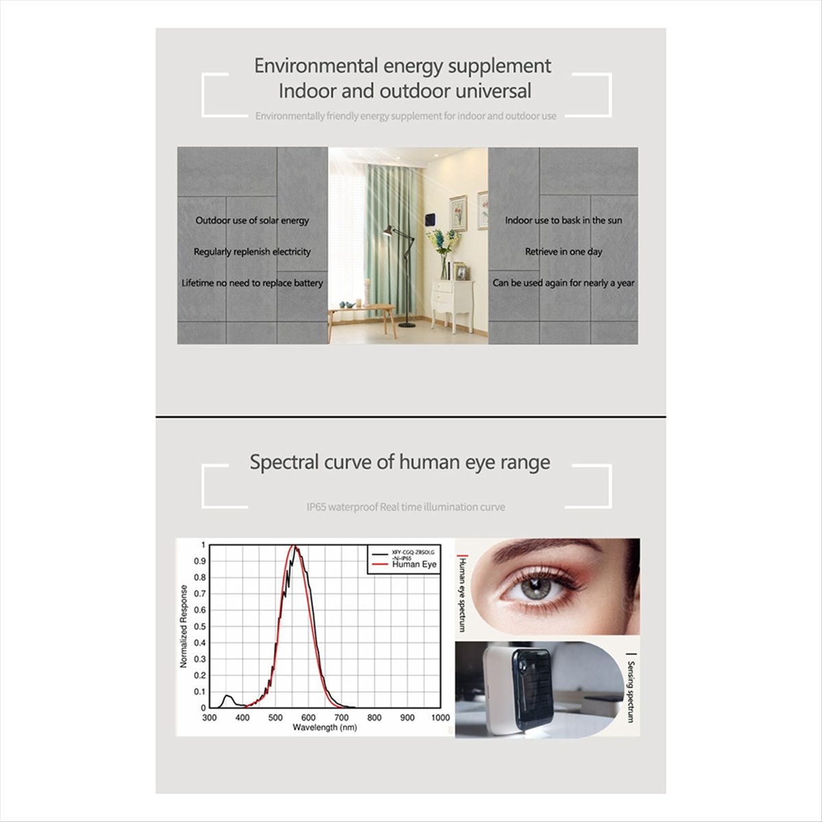 Sensor de Luz Solar Tuya Zigbe - Outdoor Lighting Zigbee avaliação e preço