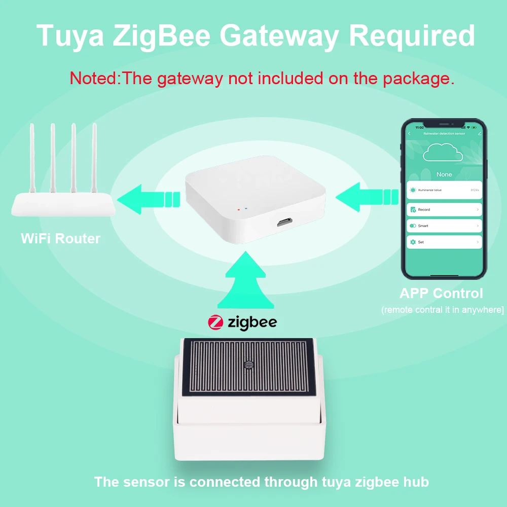Haozee Tuya Zigbee Sensor de d - Outdoor Lighting Zigbee avaliação e preço