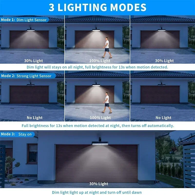 Luzes Solares de Movimento com - Outdoor Lighting Waterproof avaliação e preço