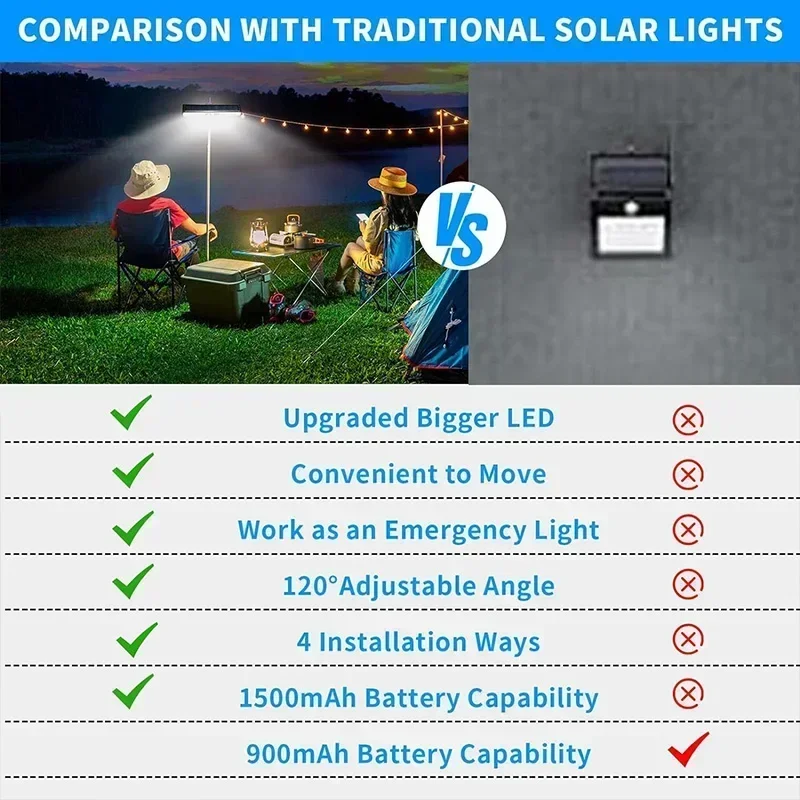 Luzes Solares de Movimento com - Outdoor Lighting Waterproof avaliação e preço