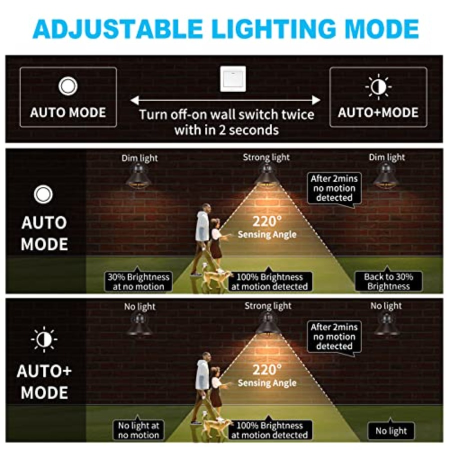 Kit com 2 Arandelas de Parede  - Outdoor Lighting With Motion Sensor avaliação e preço