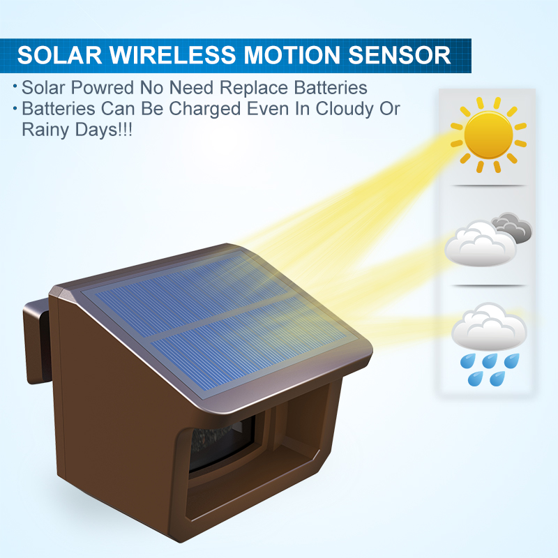 Htzsafe 800 metros solar sem f - Wired Pathway Light avaliação e preço