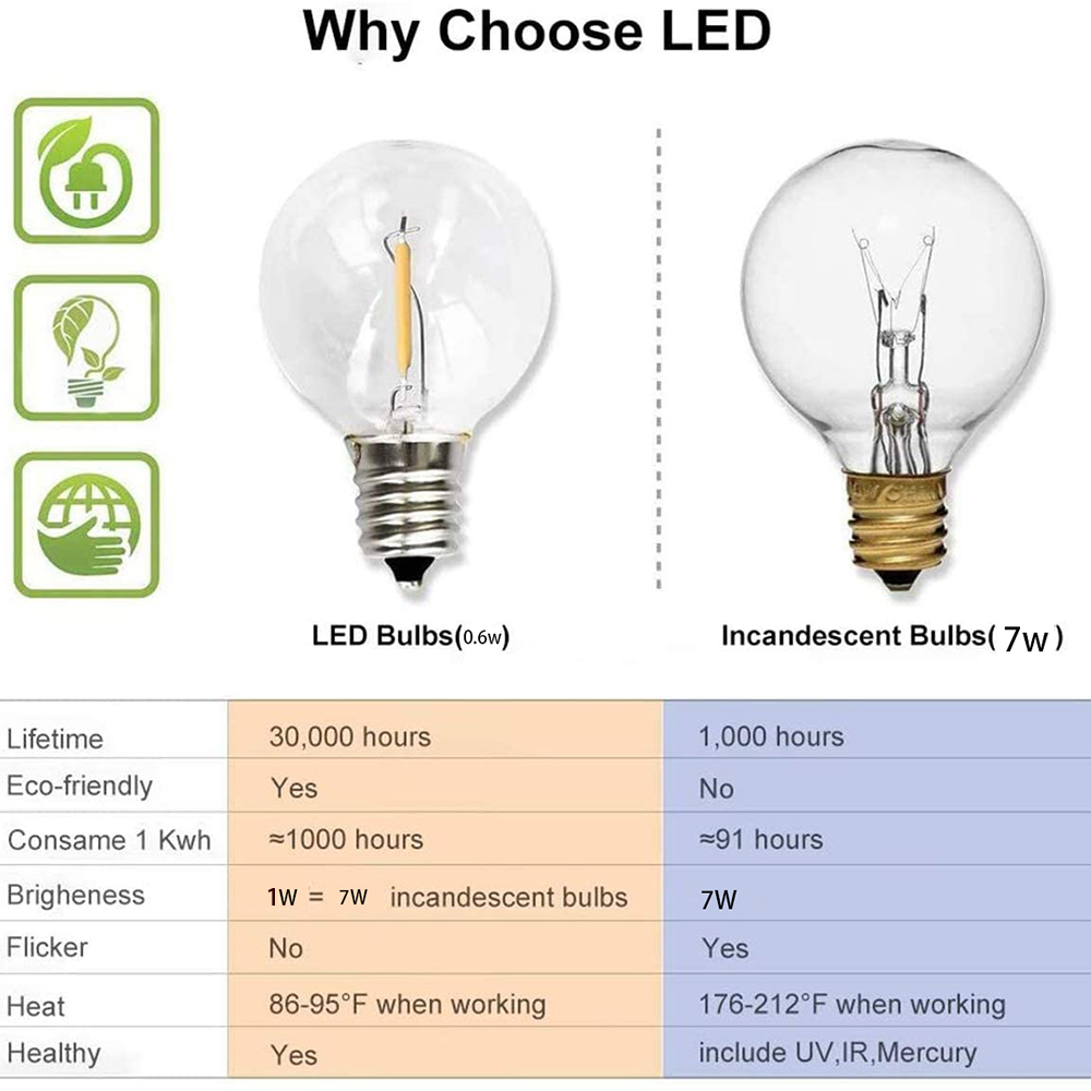 Luzes de corda LED G40 tipo fe - Outdoor Lighting Socket avaliação e preço