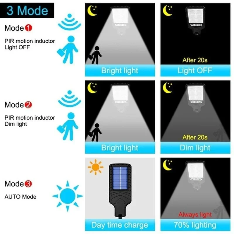 Luzes Solares para Jardim com  - Outdoor Lighting Waterproof avaliação e preço