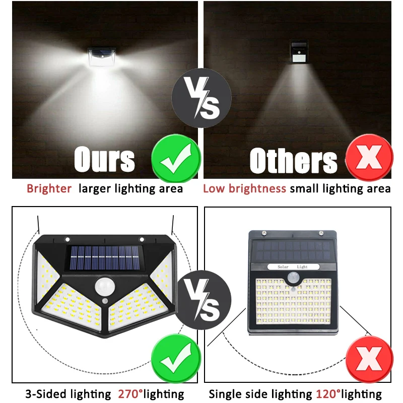100led multifuncional lâmpada  - Outdoor Lighting With Motion Sensor avaliação e preço