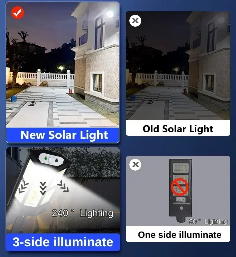 Luz Solar LED Super Brilhante  - Outdoor Lighting Waterproof avaliação e preço